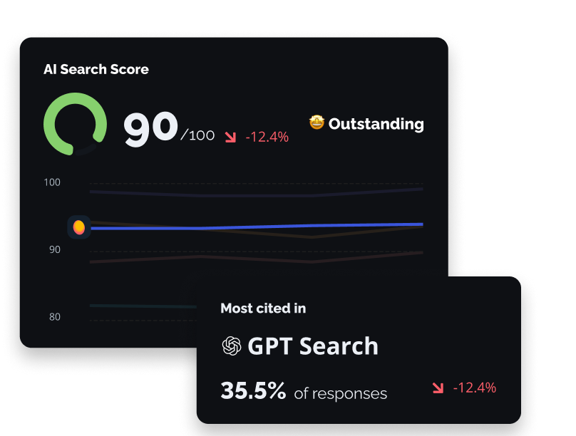 AI search watcher banner