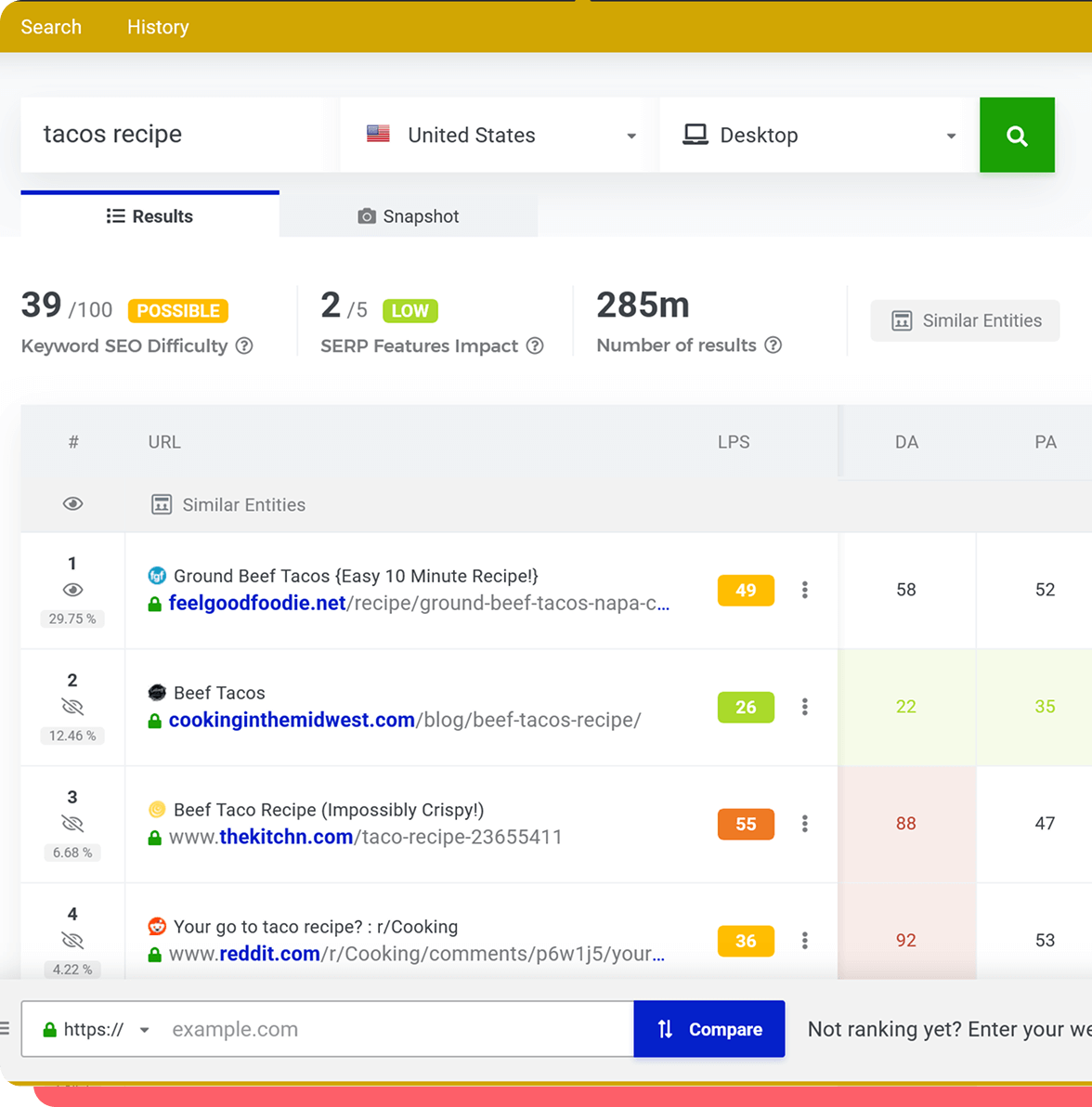 SERP Analysis
