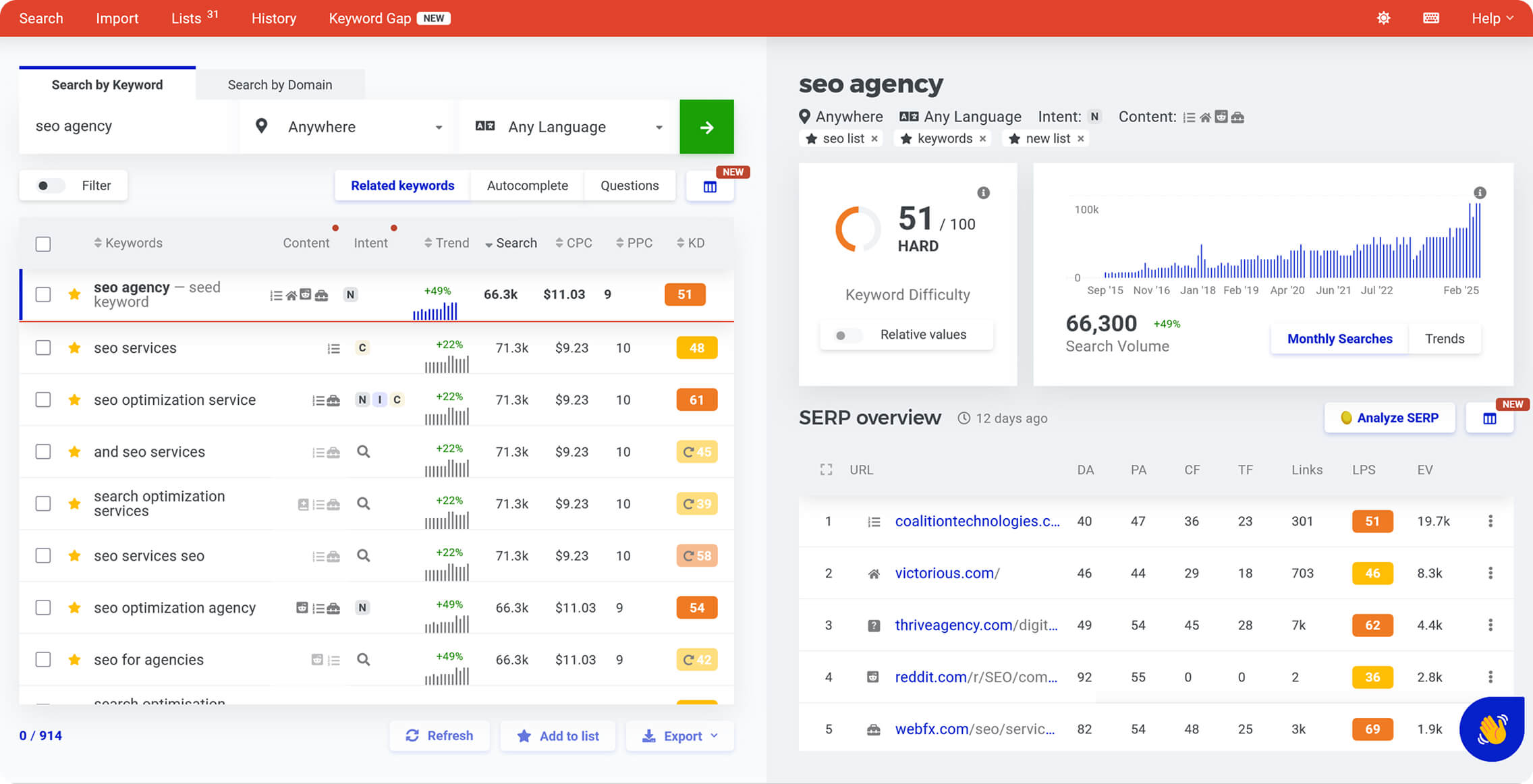 Keyword Research Image