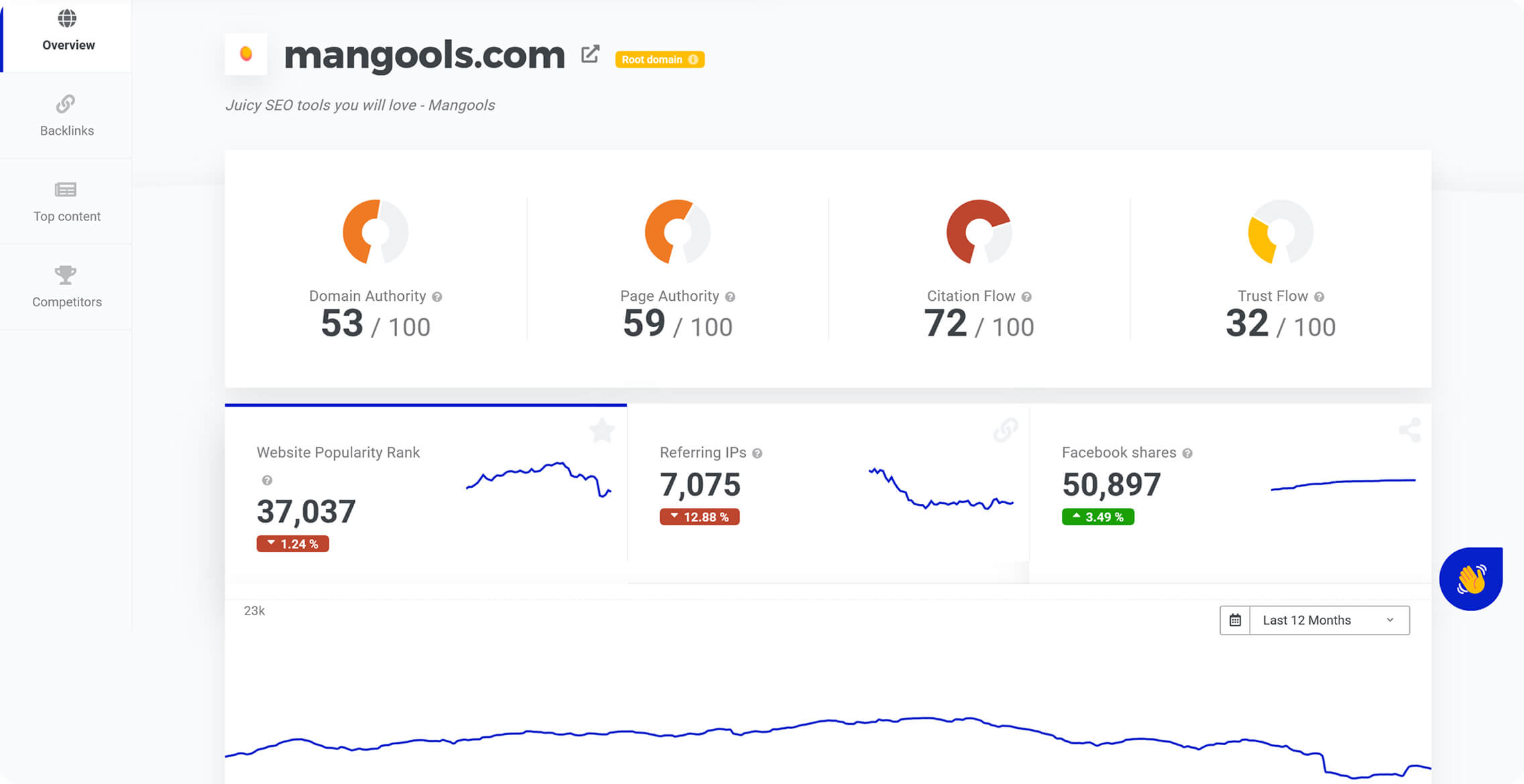 Site Explorer Image