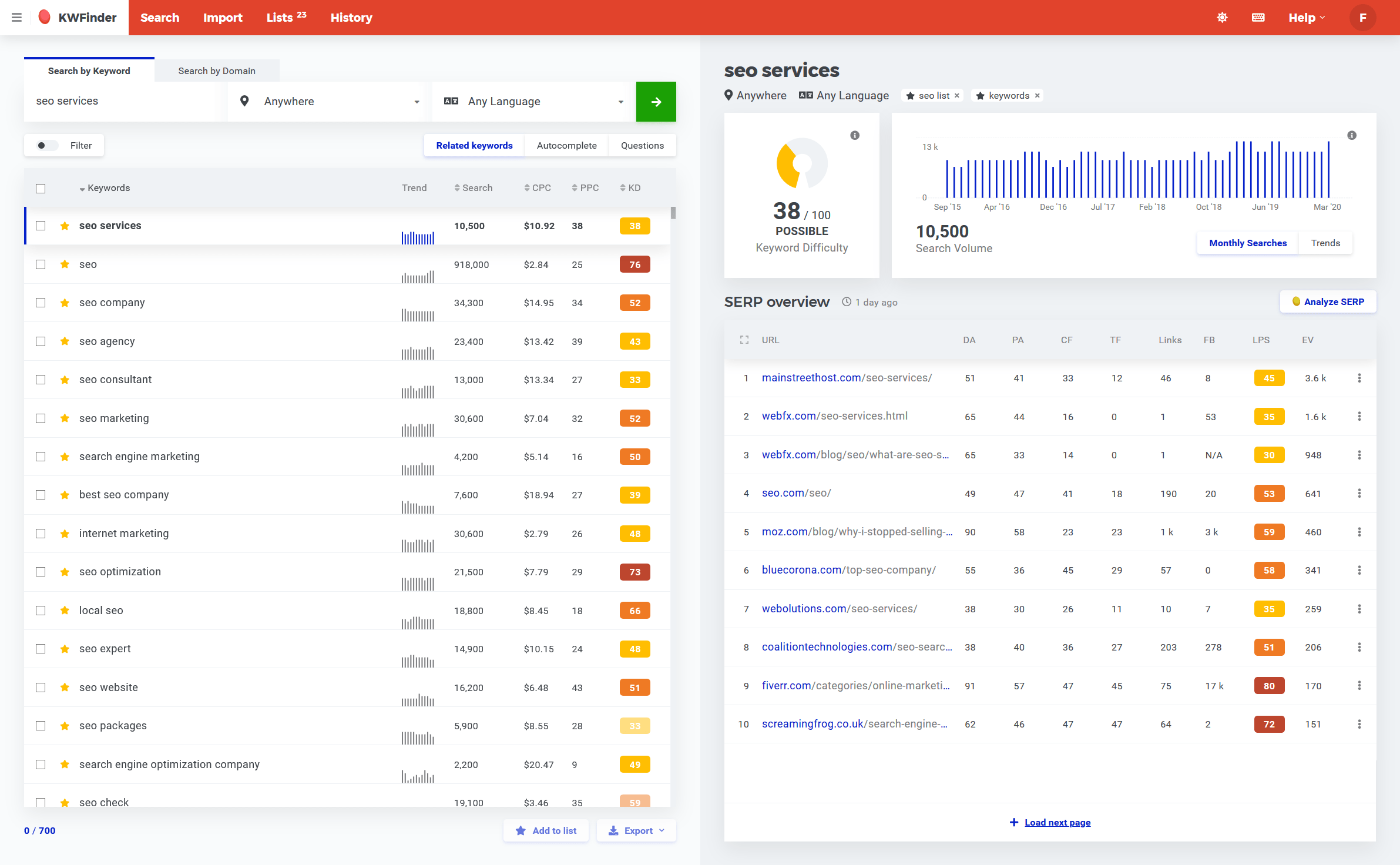 Screenshot of KWFinder - keyword research tool by Mangools