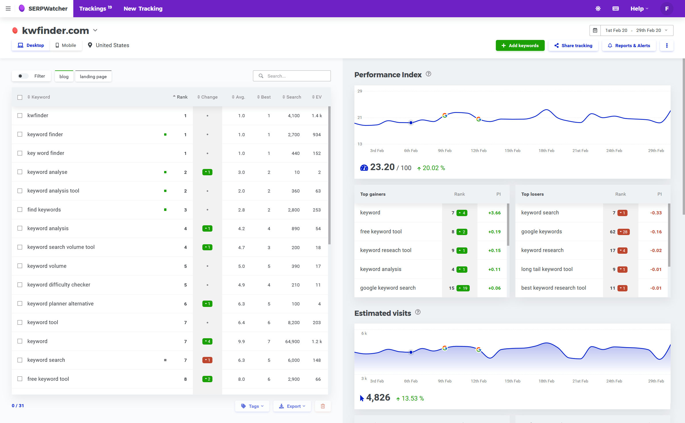 deepwoken-builder.vercel.app Traffic Analytics, Ranking Stats & Tech Stack