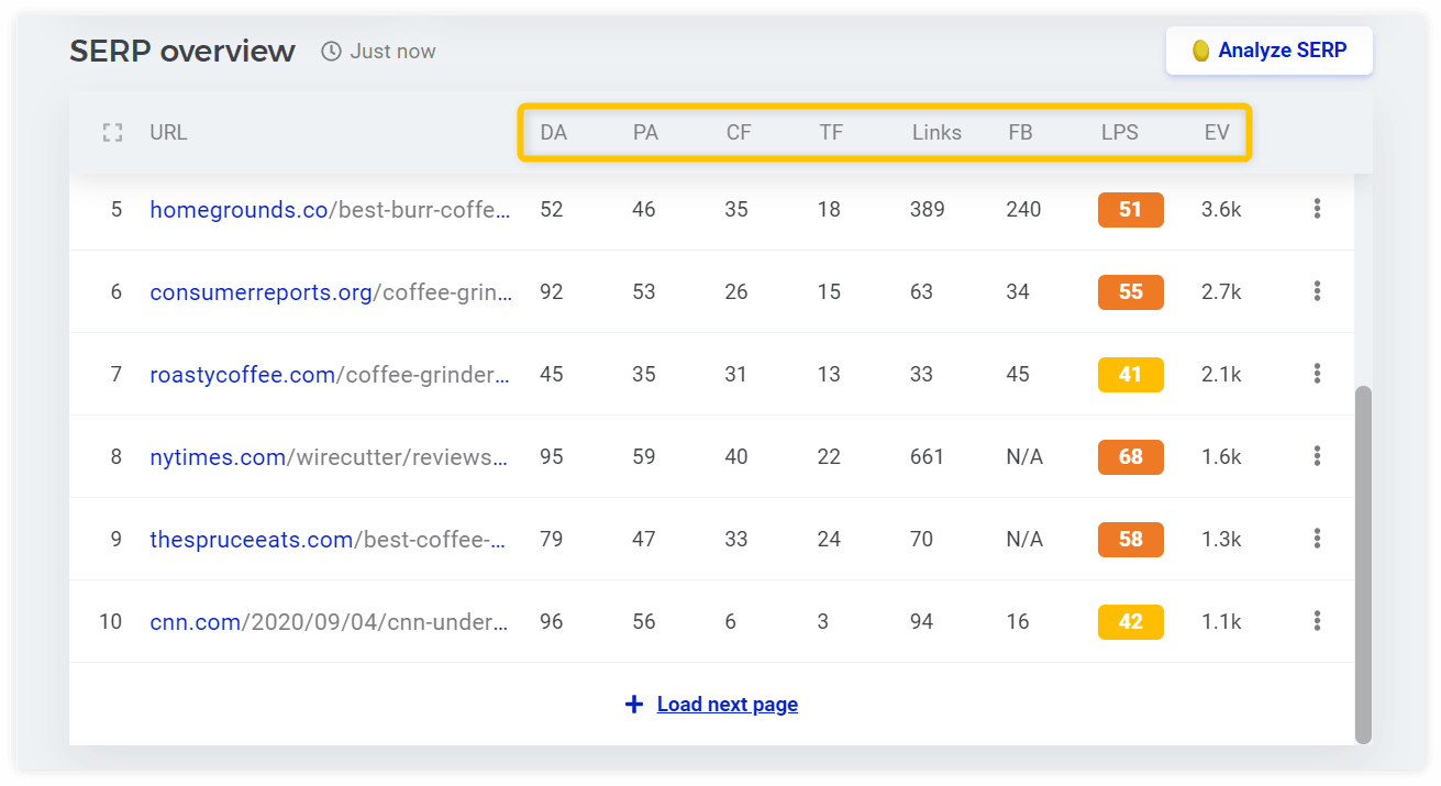 SERP data and metrics in KWFinder