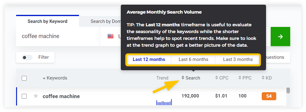 Average monthly search volume in KWFinder