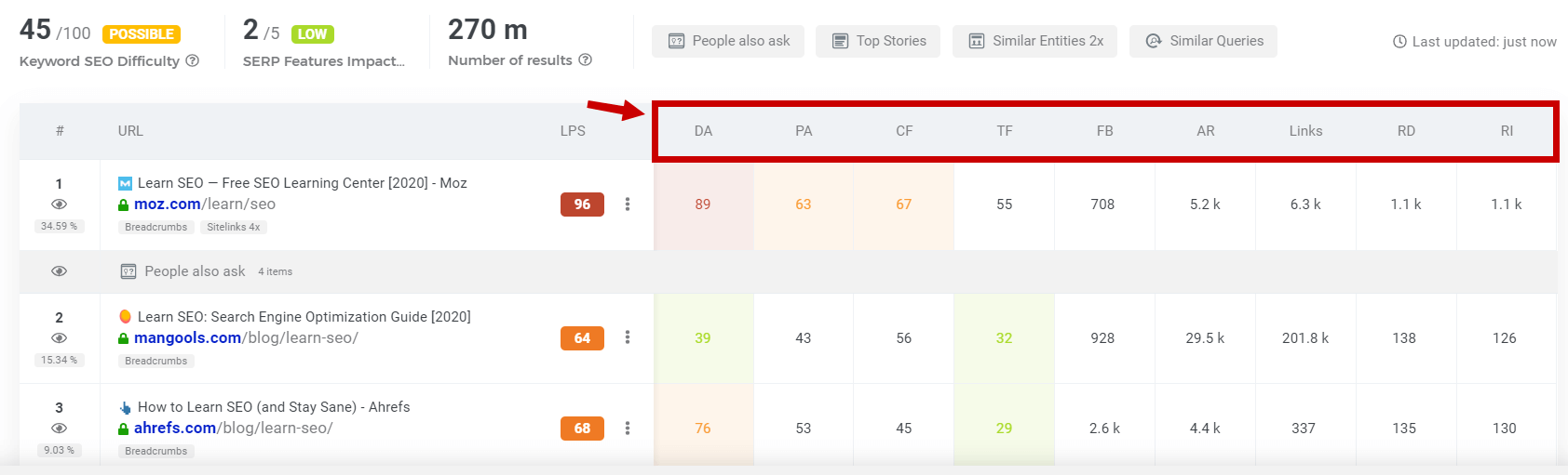 Default metrics view