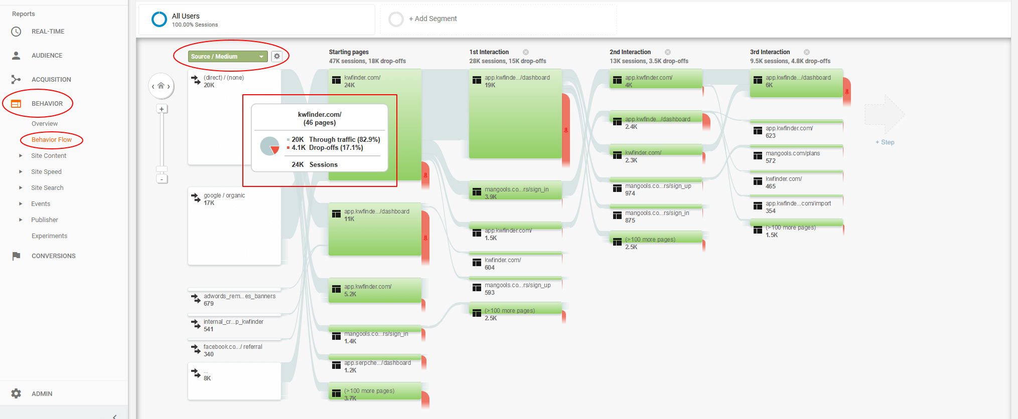 Google Analytics（分析）中的行为流报告