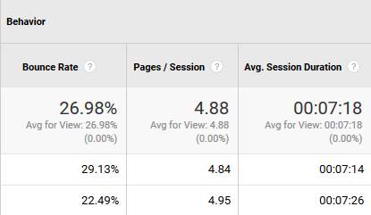 如何衡量对Google Analytics（分析）的参与度