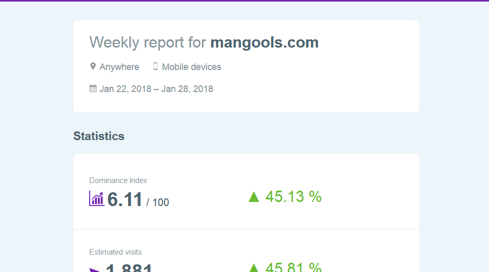 screenshot of example email report