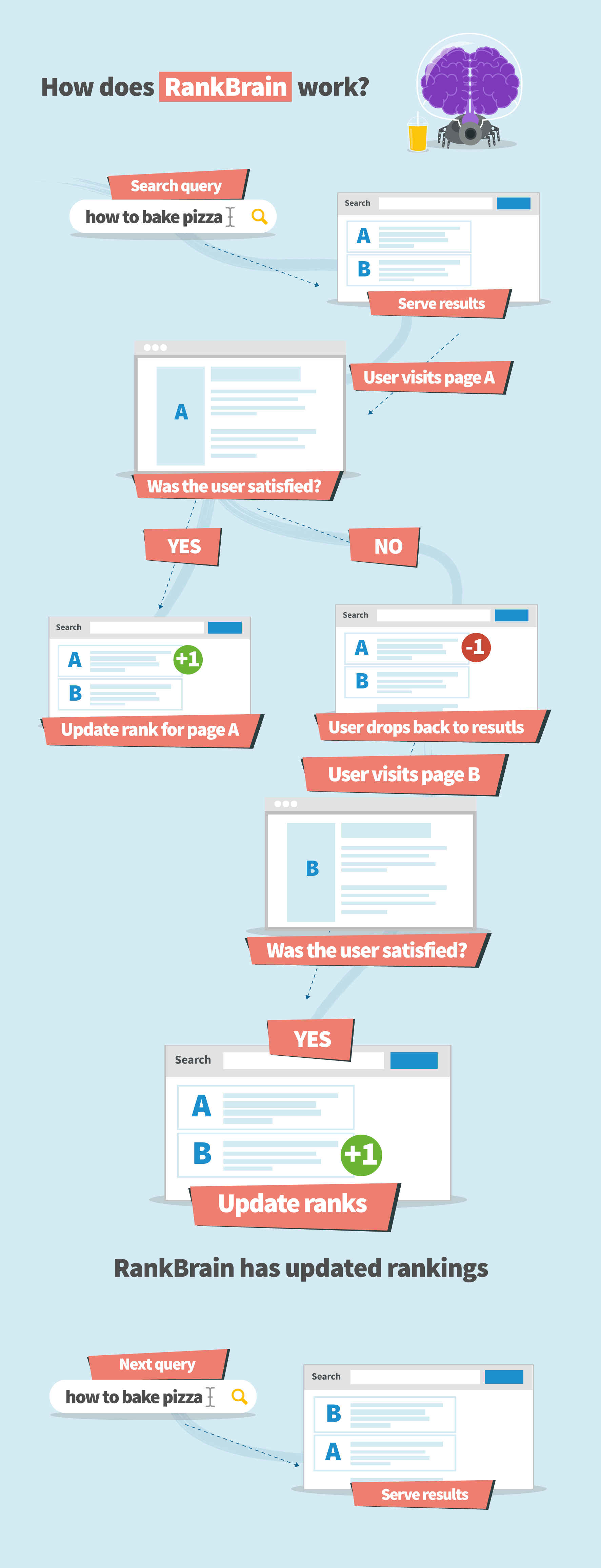 google rankbrain seo