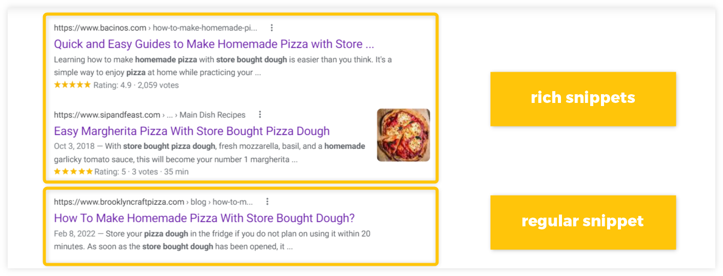 Rich snippets vs. regular snippets example