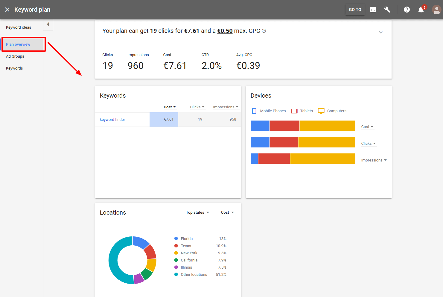 Google ads keyword Planner. Google keyword Planner. Google keyword Planner maximum Conversion.