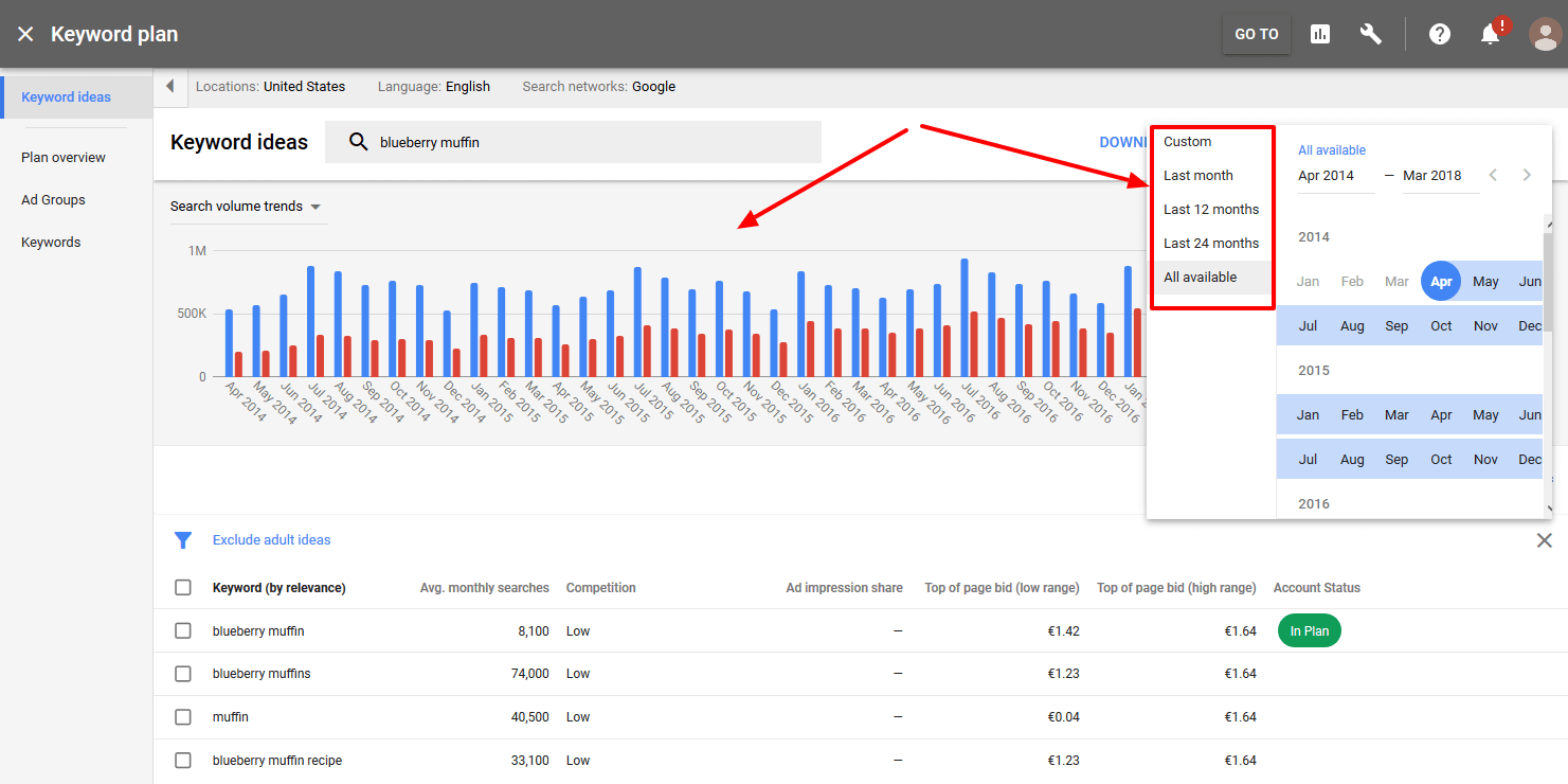 The google sale keyword planner