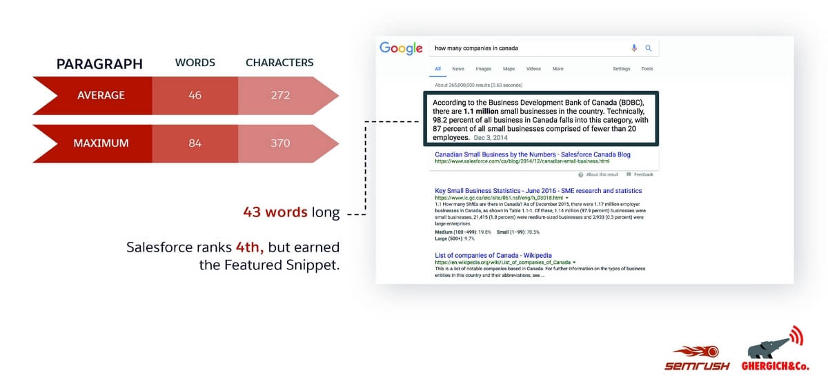 featured snippet length - optimal word count