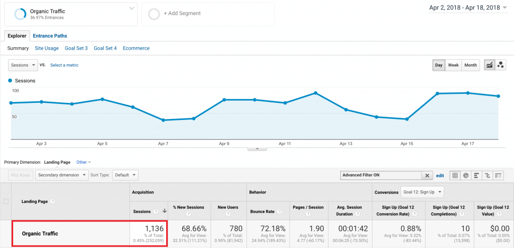 Case Study: An Unusual 301 Redirect Story | Mangools