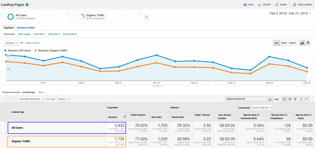 Case Study: An Unusual 301 Redirect Story | Mangools