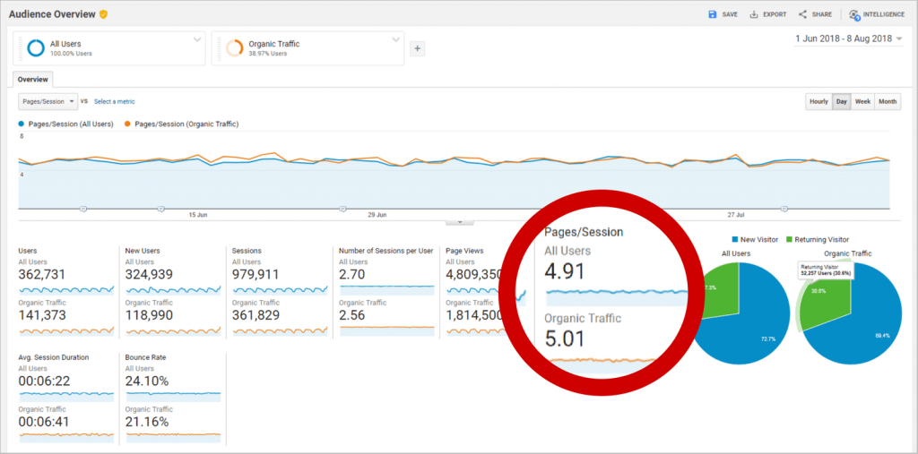 pages per session metric