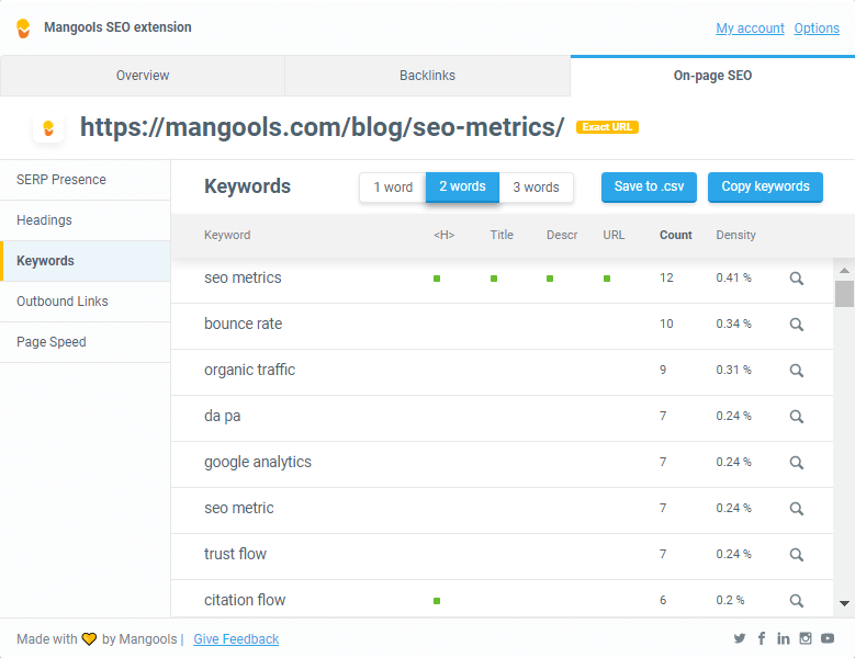 what-is-keyword-density-should-you-care-mangools