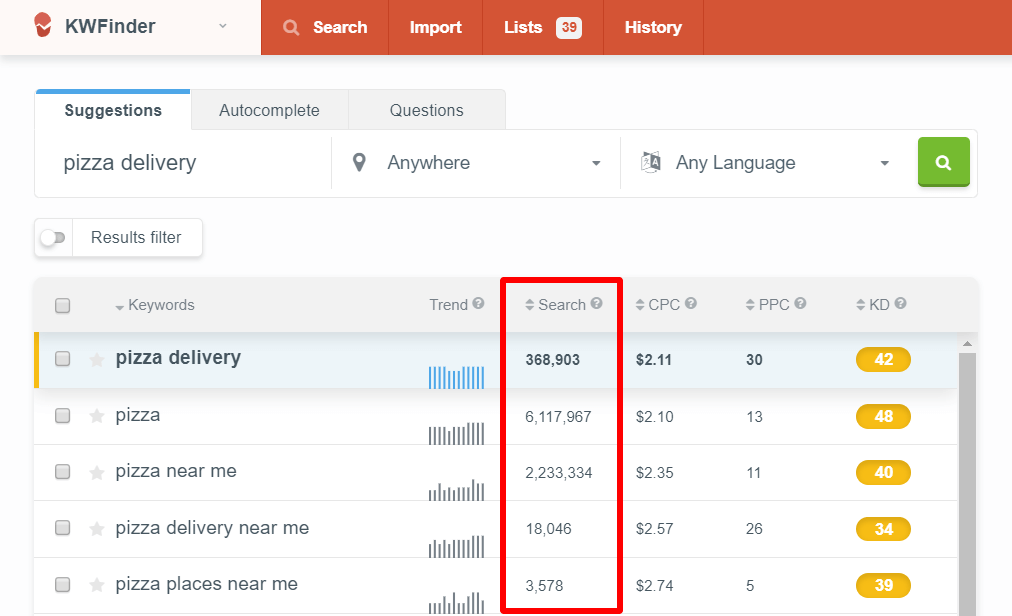 What Is Keyword Search Volume How Is It Calculated Mangools