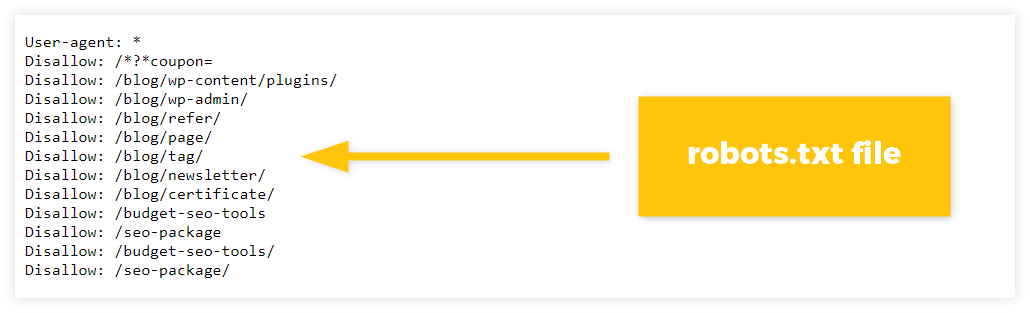 What Is Disallow In Robots Txt
