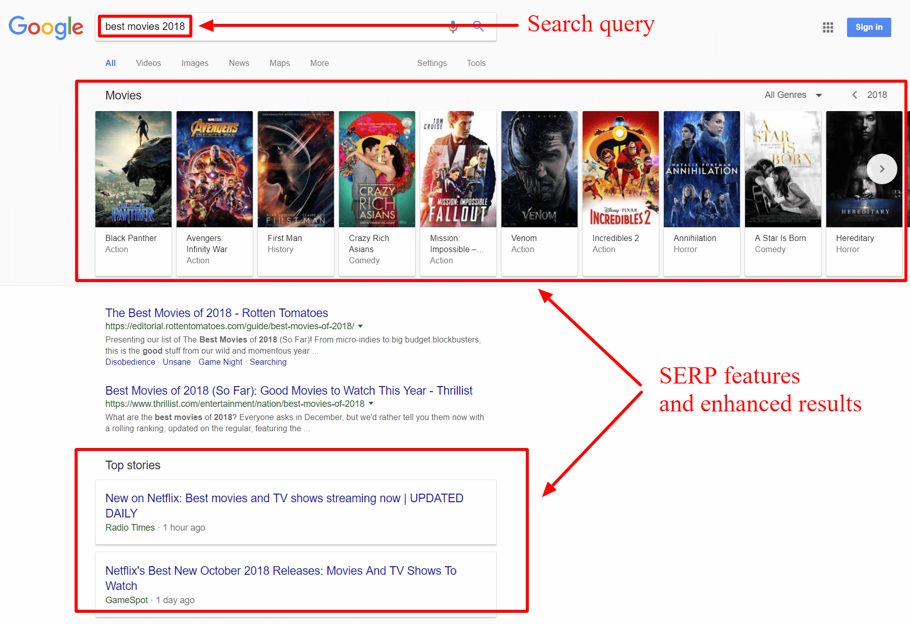 SERP features