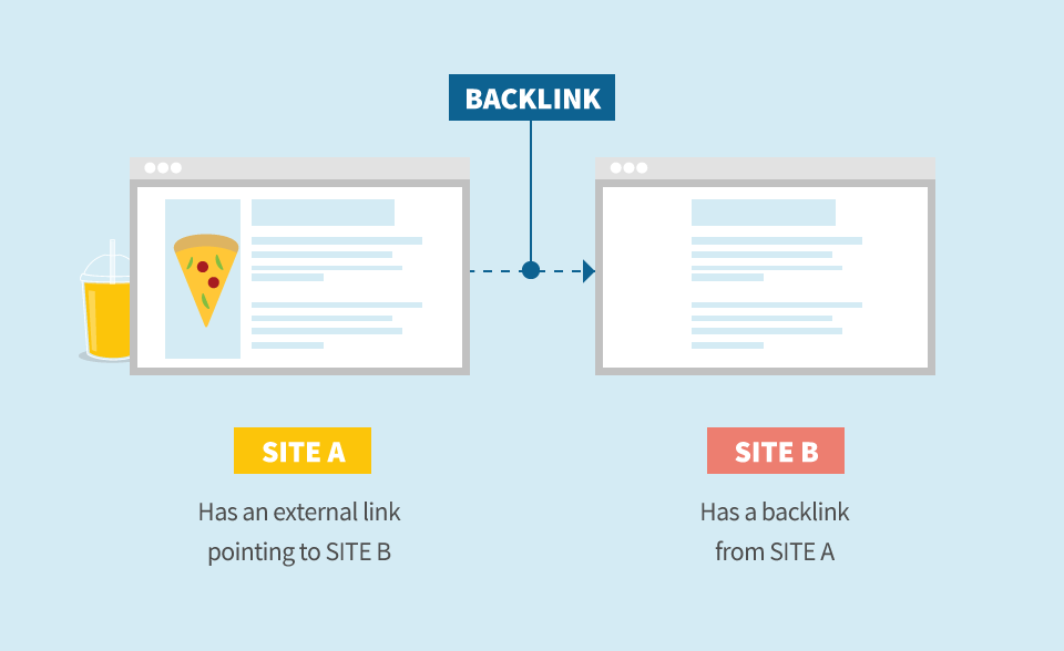 backlink SEO