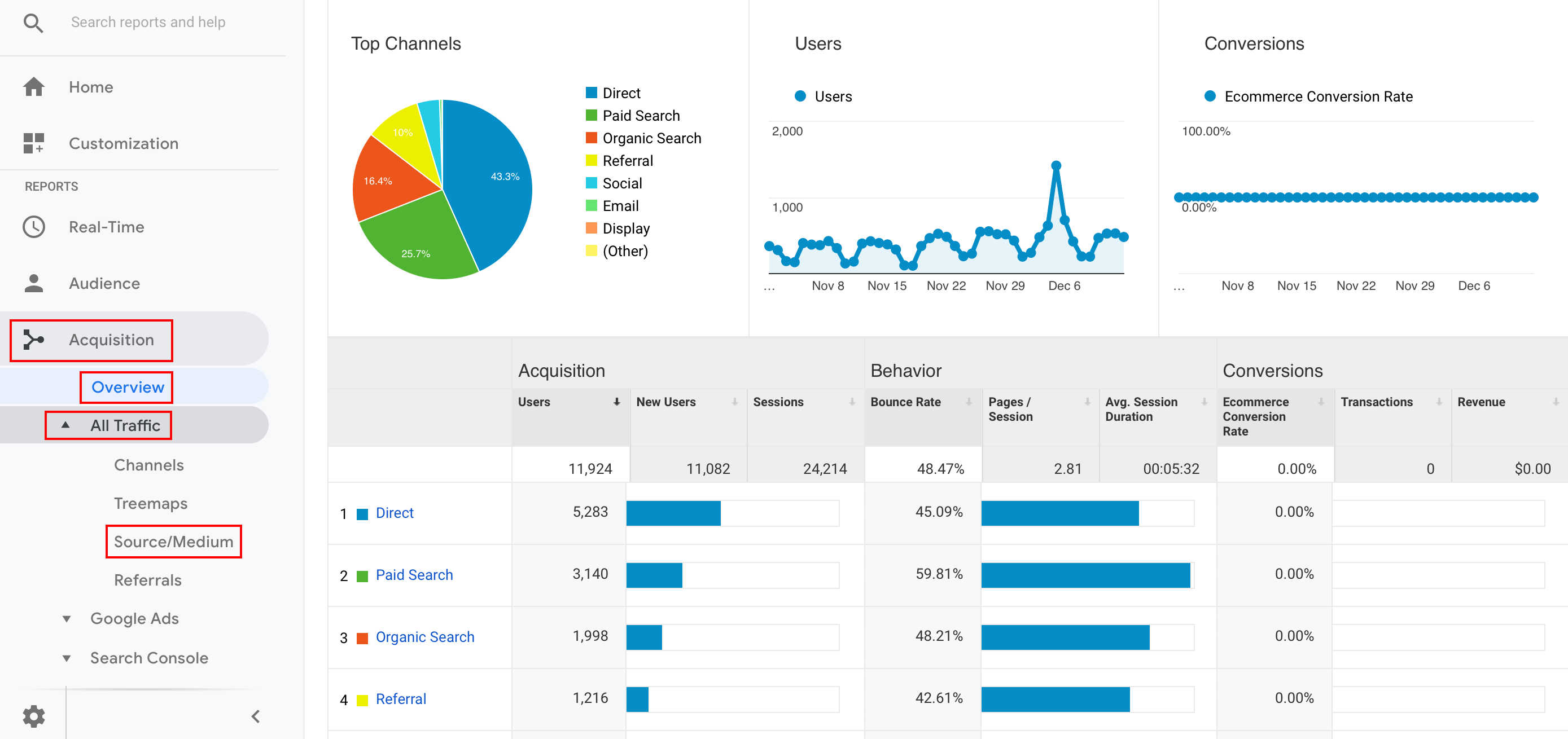 What Is Google Analytics And Why To Use It Mangools