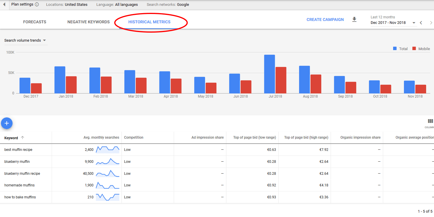 What Is Google Keyword Planner And How To Use It Mangools