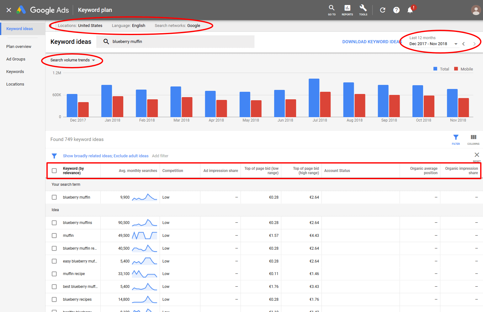 What Is Google Keyword Planner And How To Use It Mangools