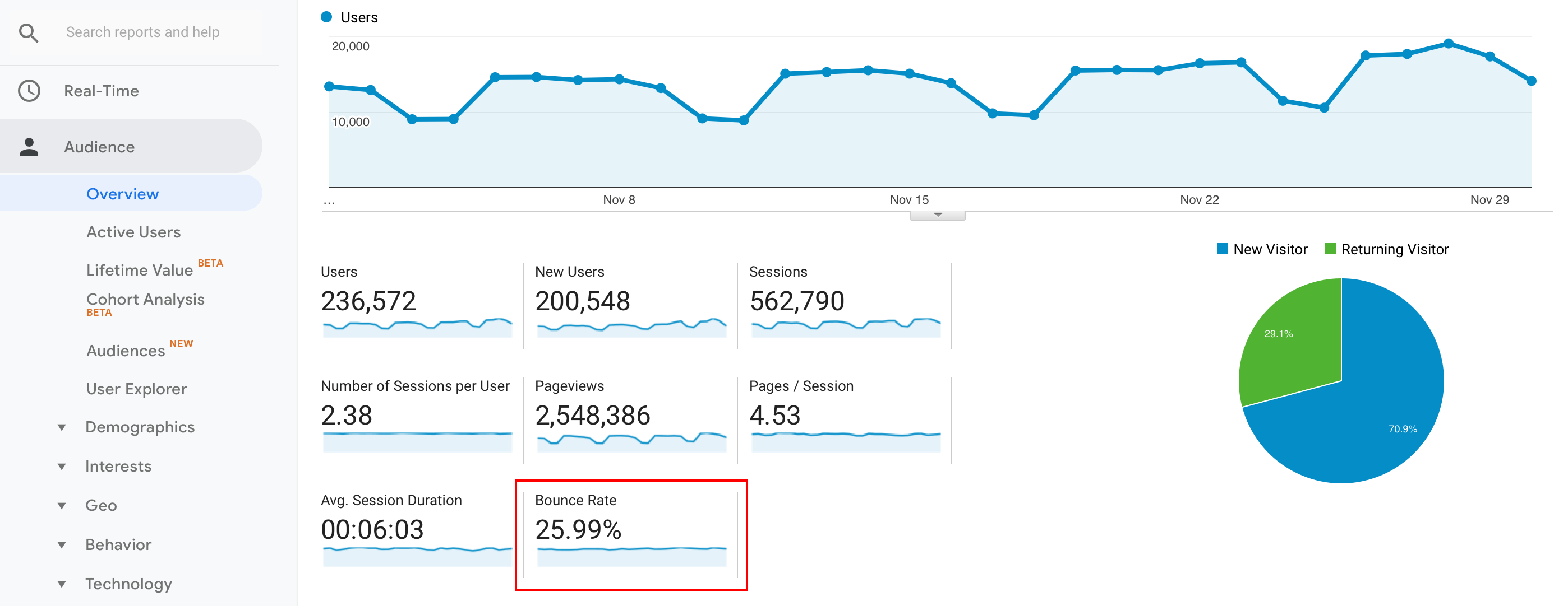 How to Reduce Bounce Rate of Any Website