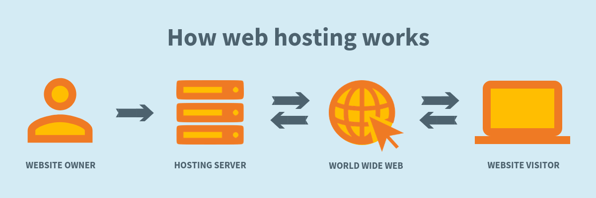 how-web-hosting-works.png