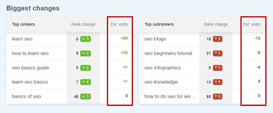 SERPWatcher estimated visits