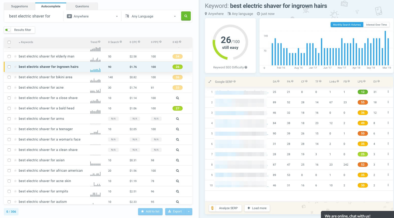 KWFinder overview