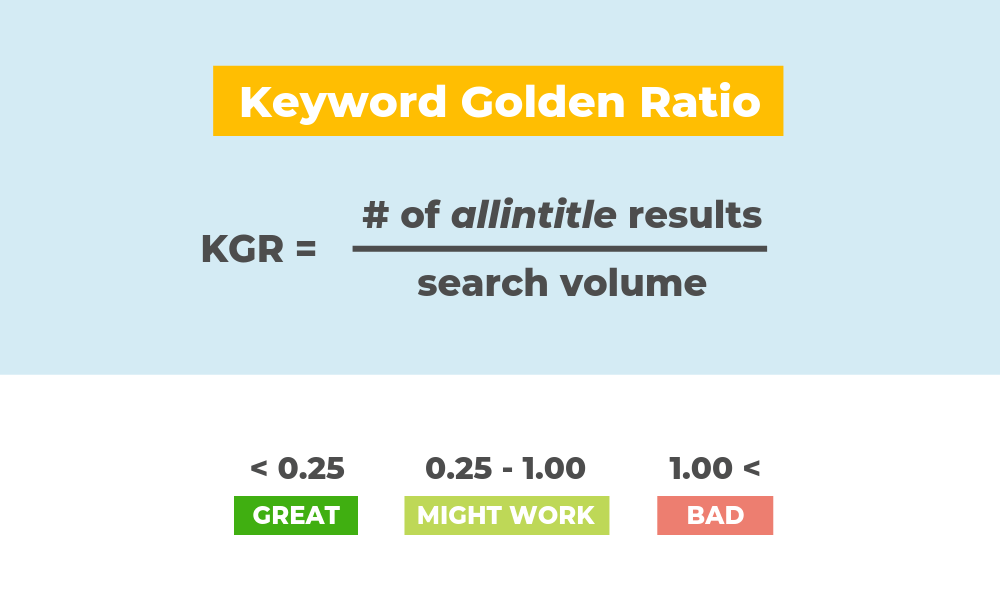 Keyword Golden Ratio formula