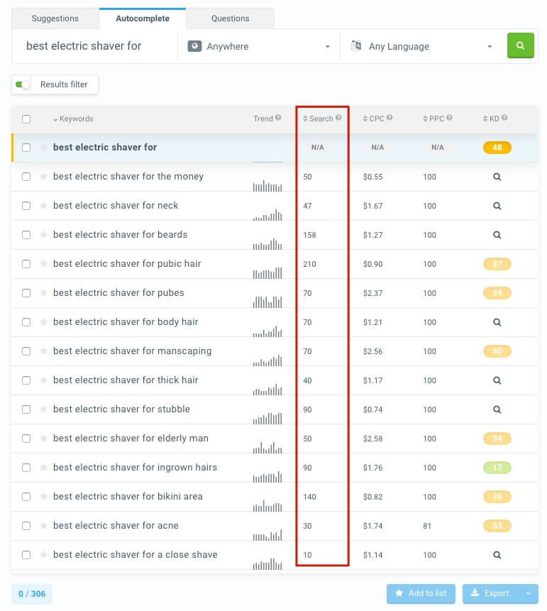 keywords - filtered results