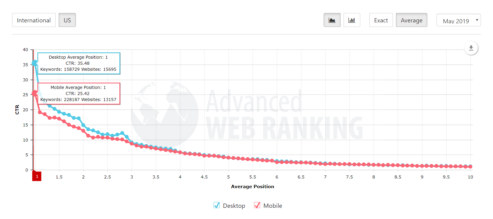 guide seo features google results