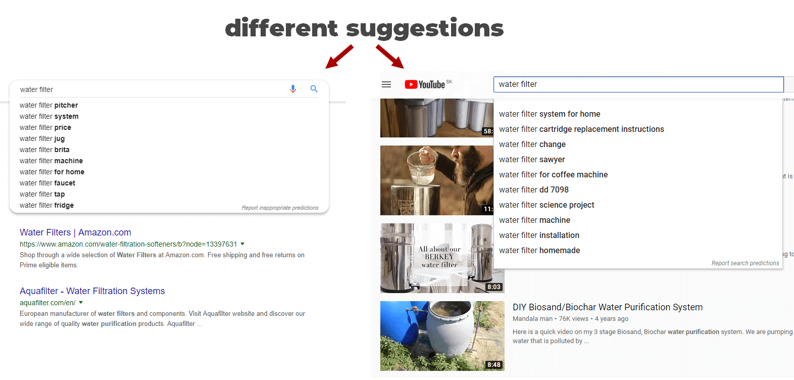 Completamento automatico di Google e completamento automatico di YouTube