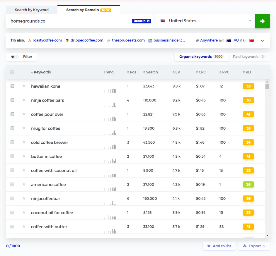 Lost At Sea Ranking Chart Answers