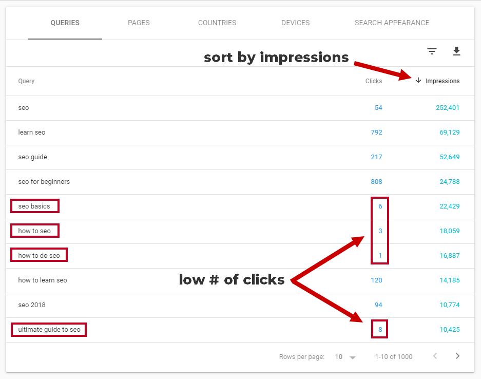 Impressioni di Search Console contro clic