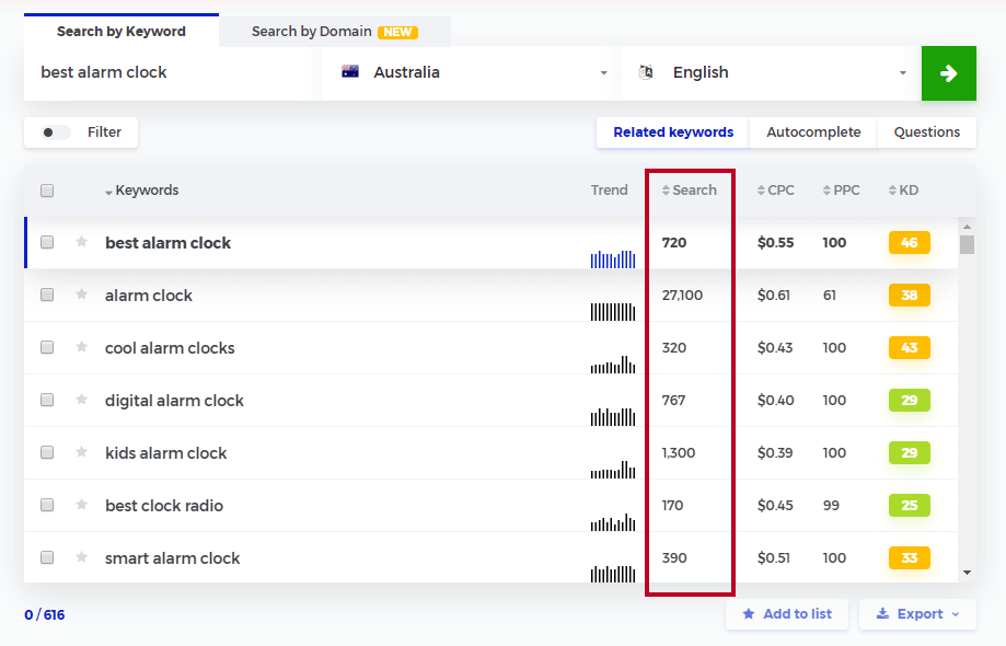 KWFinder搜索量