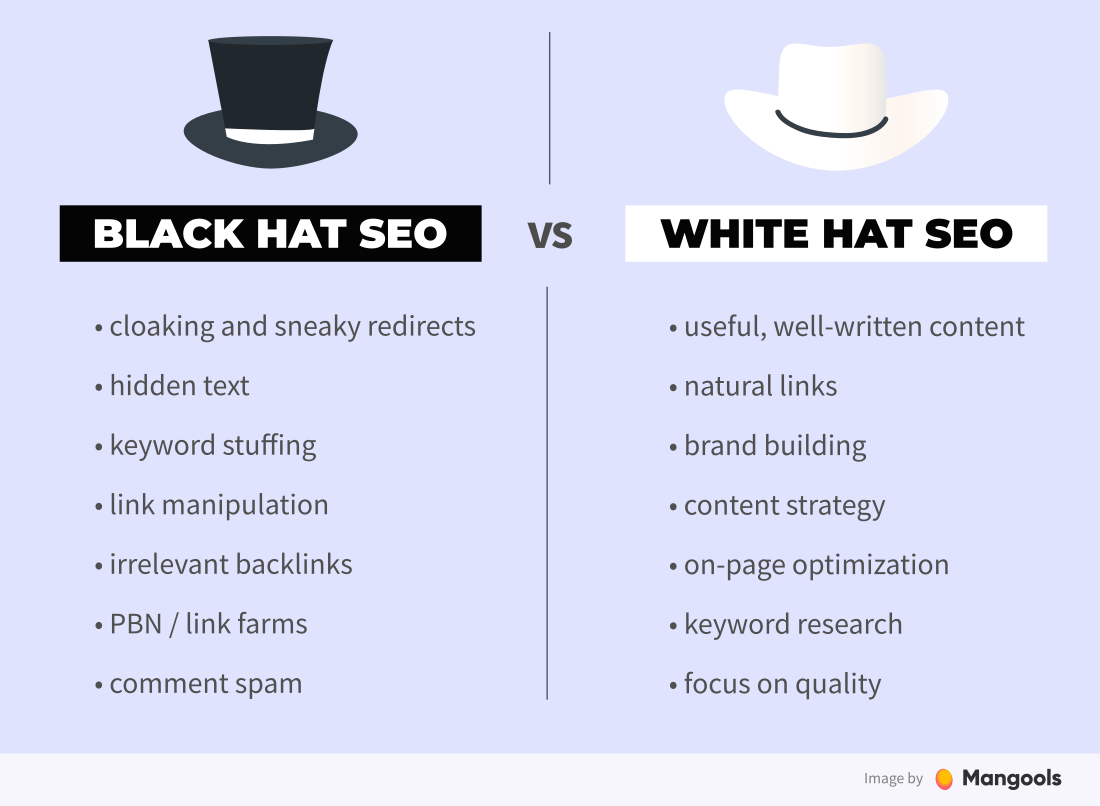 seo hat grey unethical human results improve taking