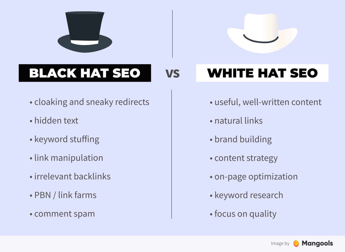 seo hat grey unethical improve results human while taking engine