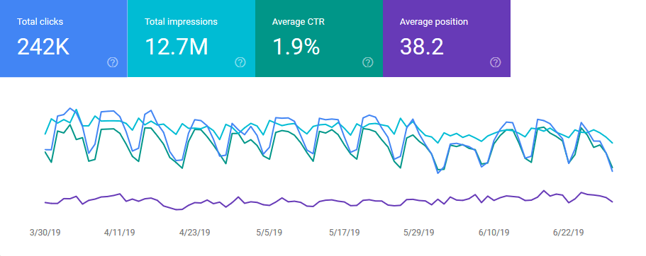 Learn SEO The Ultimate Guide For SEO Beginners 2020 - Your Optimized