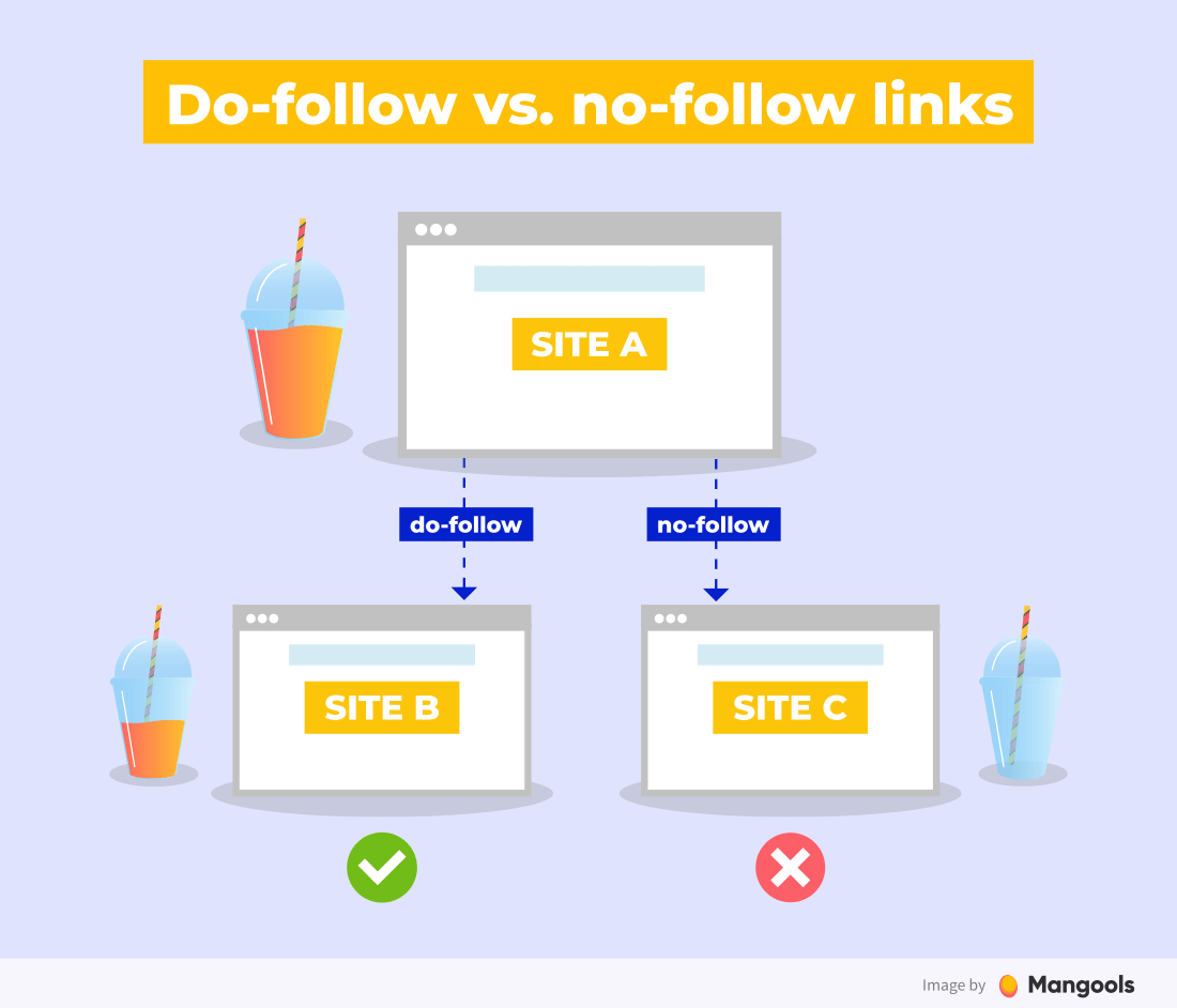 Do-follow vs. no-follow link