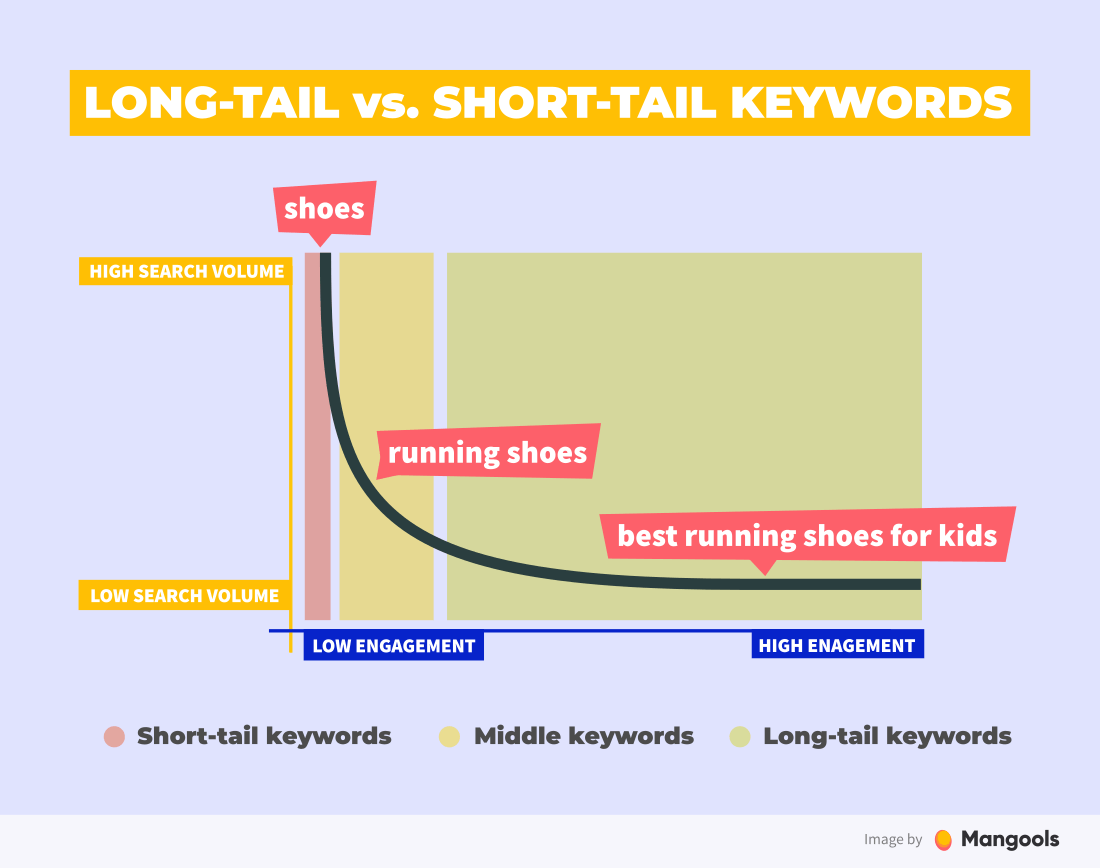 Keyword Golden Ratio Learn How To Rank In 48 Hours