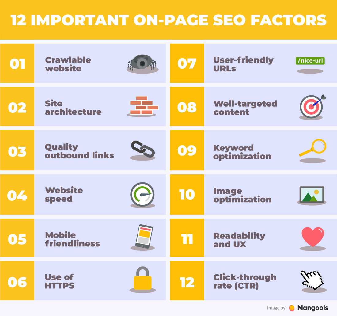 ON-PAGE AND OFF-PAGE SEO FACTORS in 2021