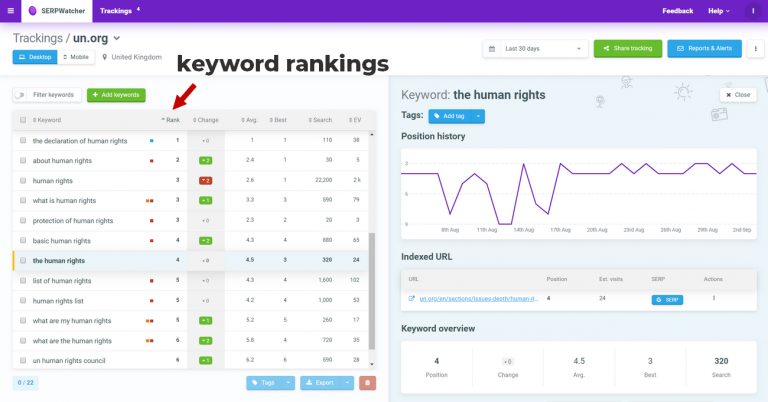 On-Page SEO: The Practical Guide For SEO Beginners [2021]