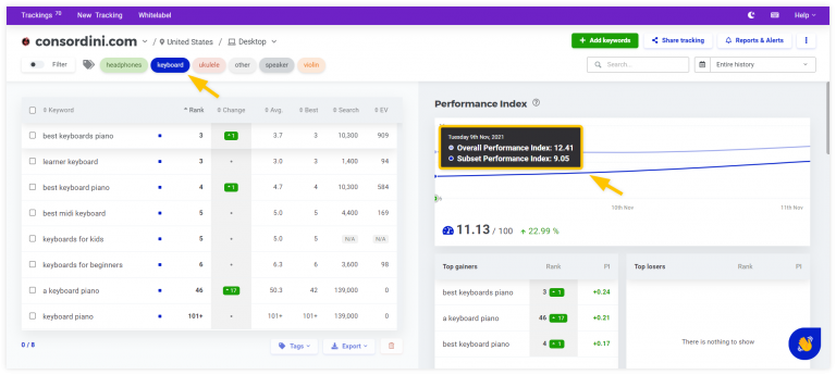 what-is-performance-index-in-serpwatcher-mangools