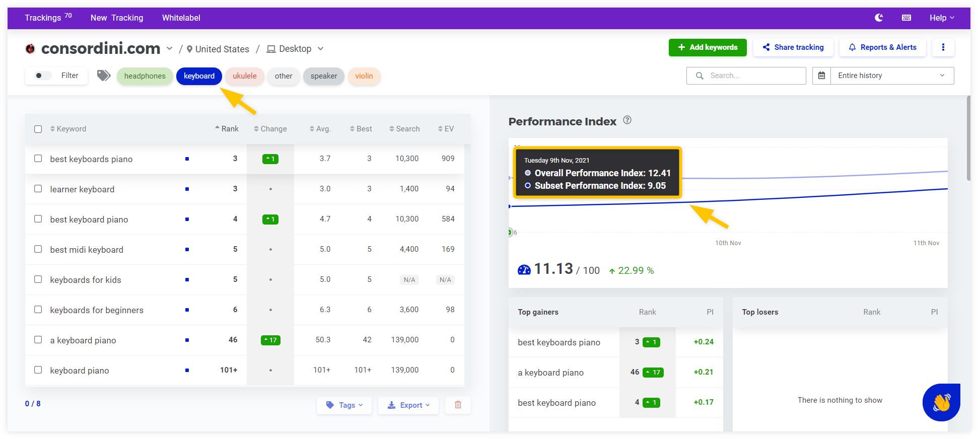 performance-index-dynamic-right-side.png