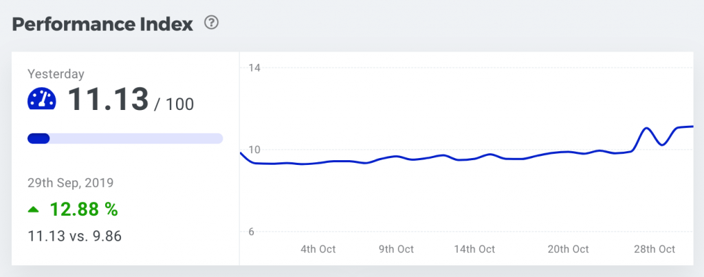 what-is-performance-index