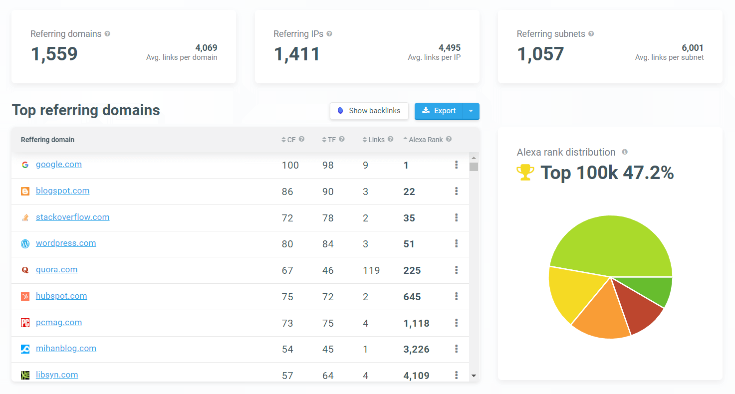 Profil de backlonk de SiteProfiler